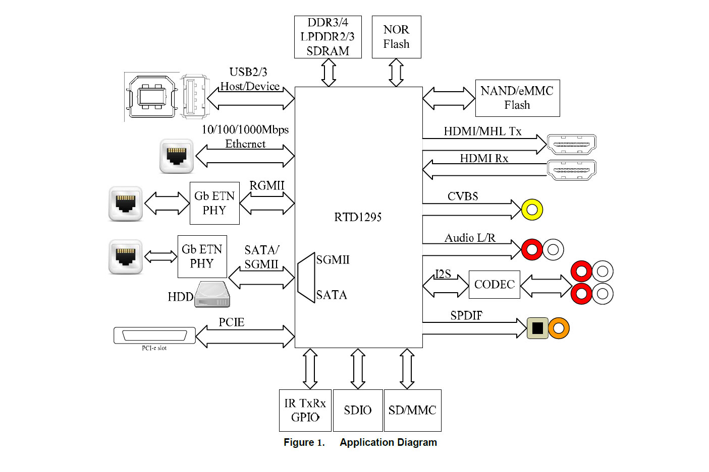 Карта сетевая tp link tg 3468 32bit gigabit pcie realtek rtl8168b chipset