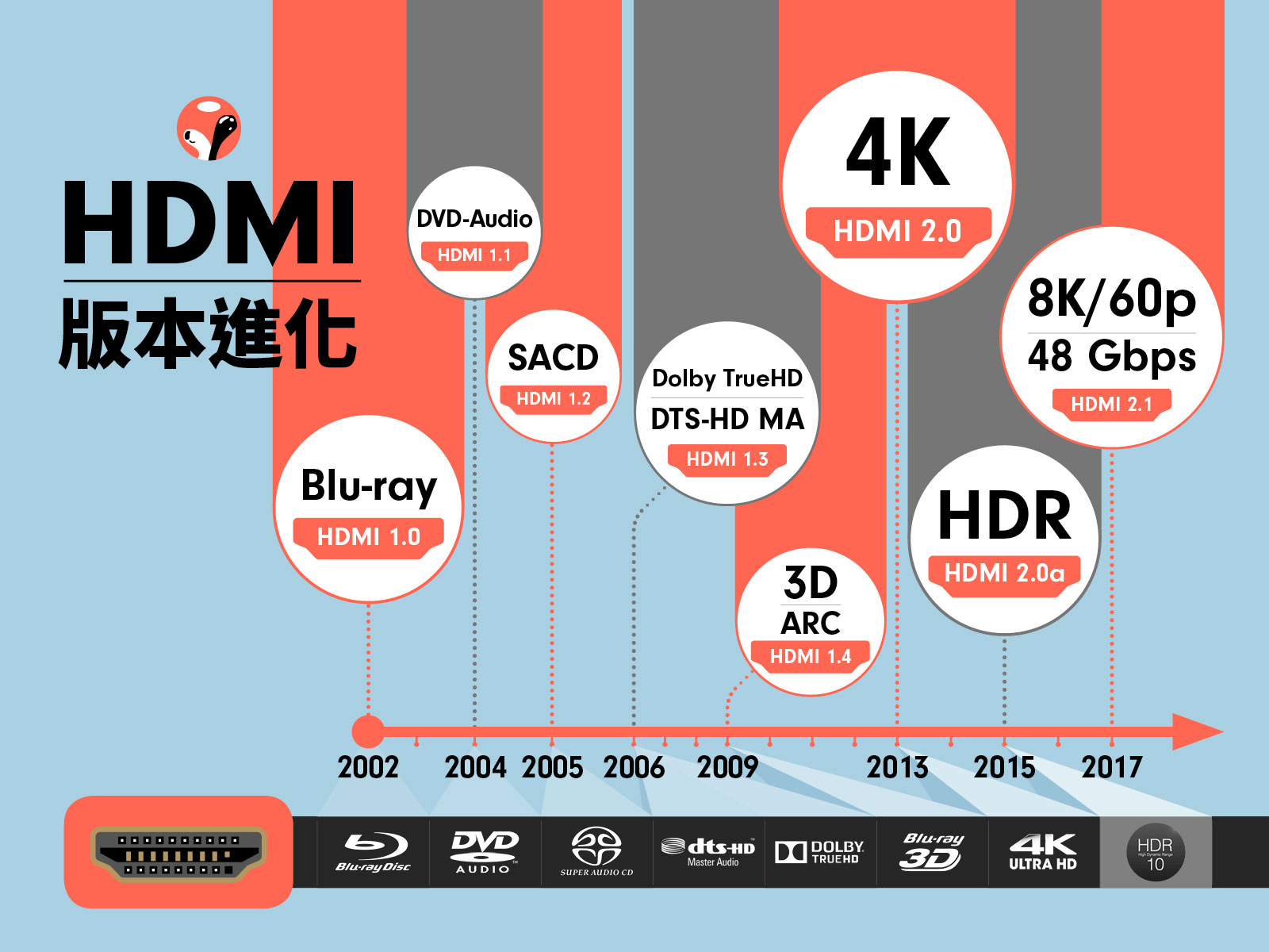 differences between hdmi versions
